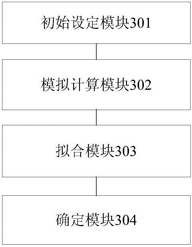 Method and system for determining formation parameters of horizontal well shale gas reservoir