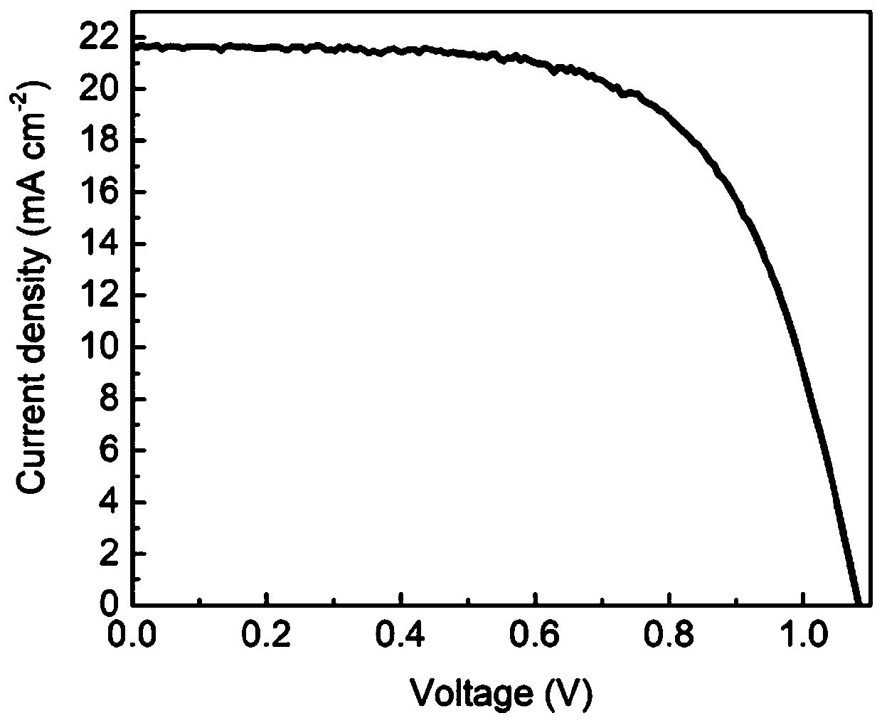 Graphene aerogel-based laminated perovskite solar cell and preparation thereof