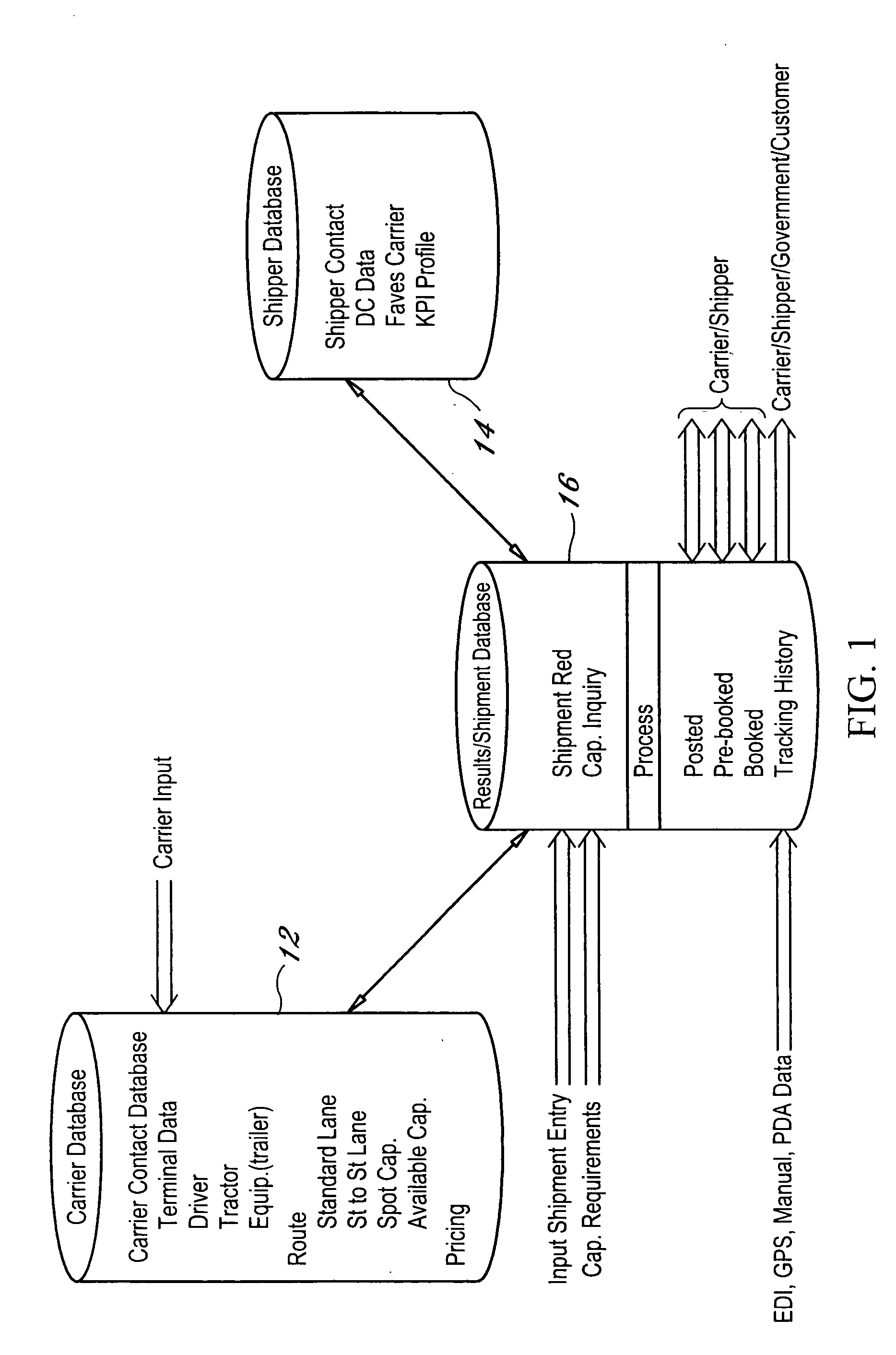Dynamic and predictive information system and method for shipping assets and transport