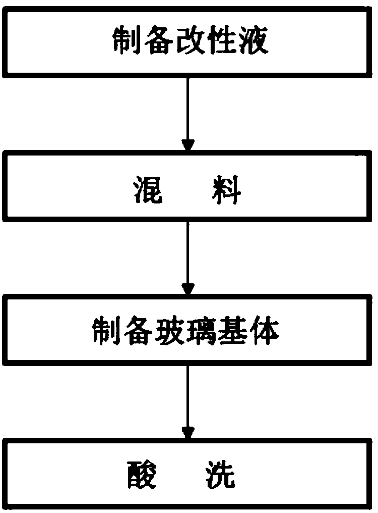 High-performance modified glass material used for 3D printing and preparation method of glass material