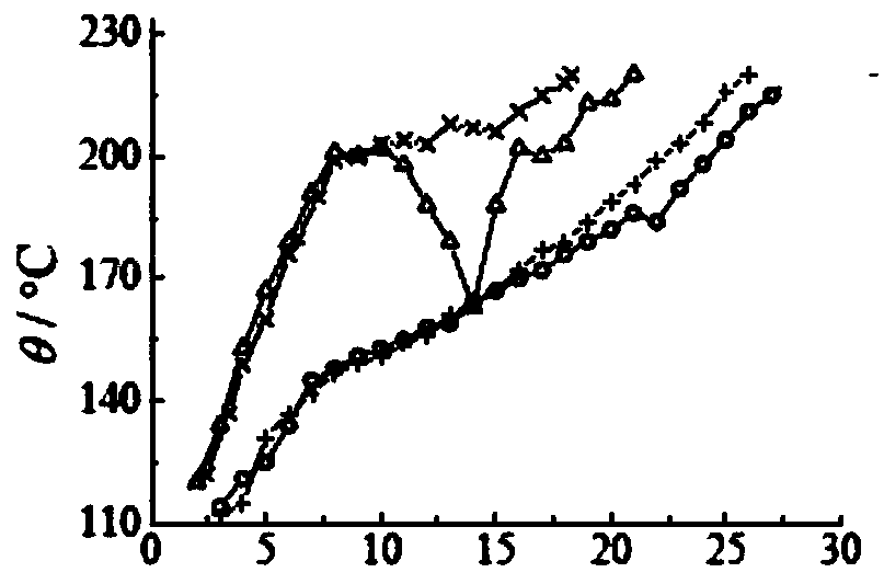 High-performance modified glass material used for 3D printing and preparation method of glass material