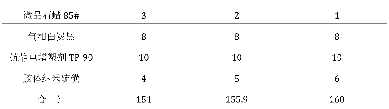 Production formula of spinning rubber roll for chemical fiber double core-spun yarn