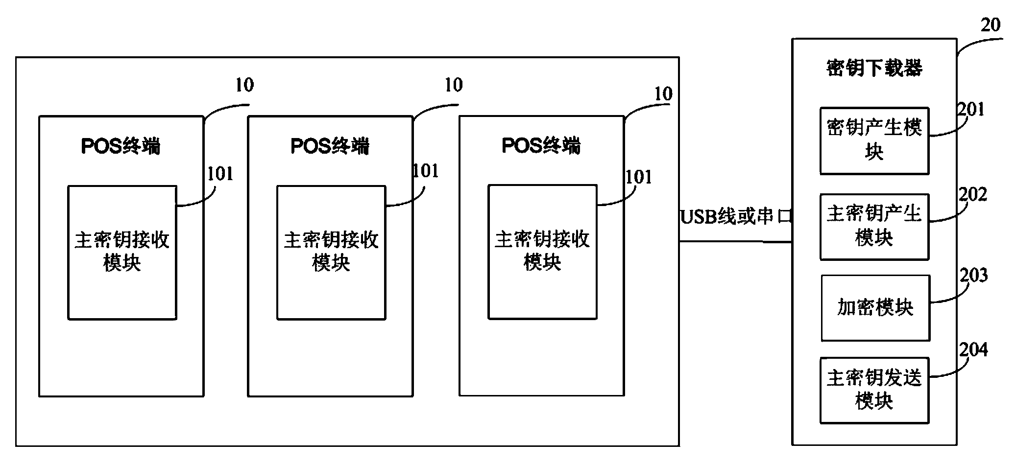 Method and system for safely downloading terminal master key