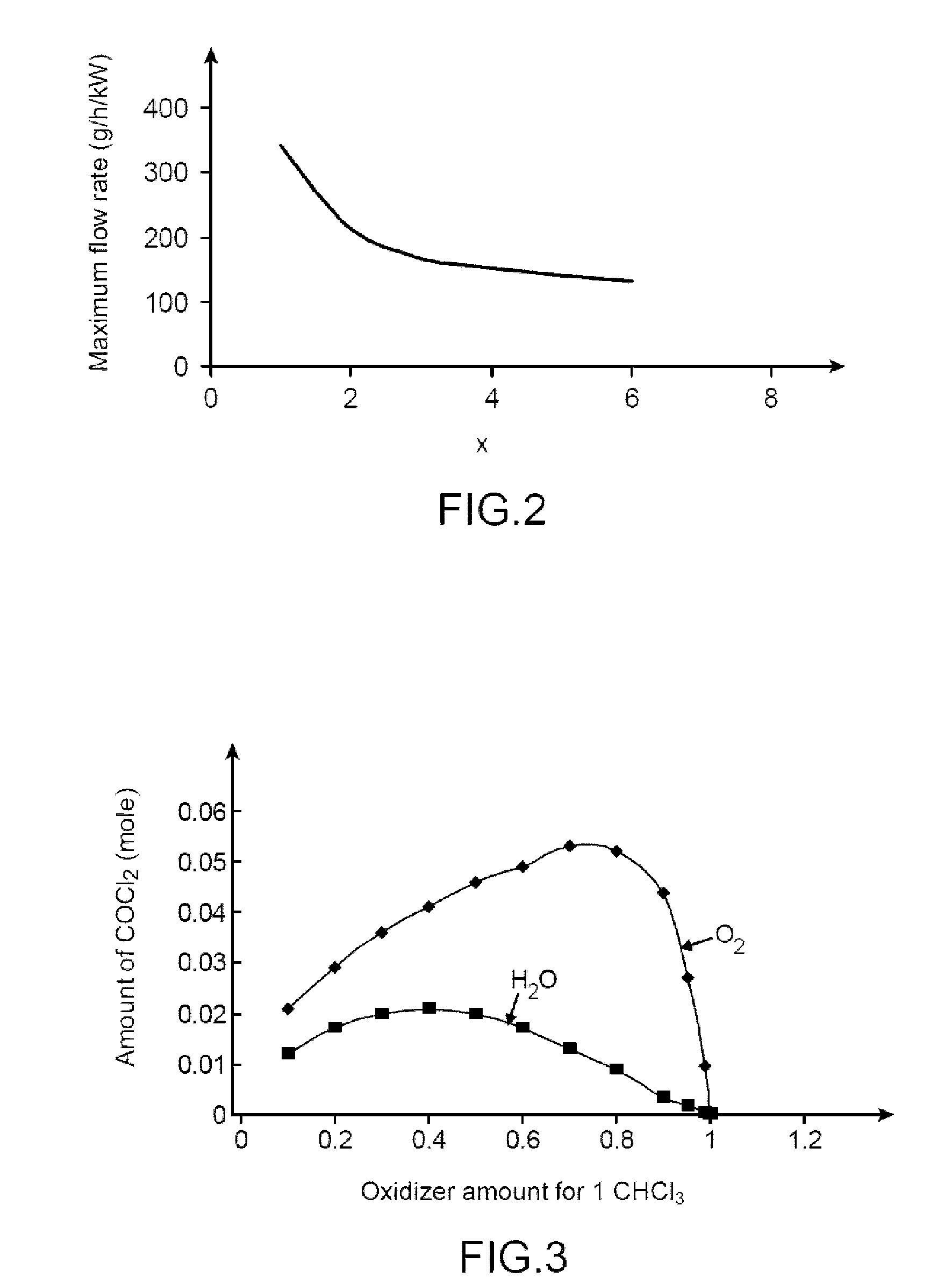 Method and device for thermal destruction of organic compounds by an induction plasma