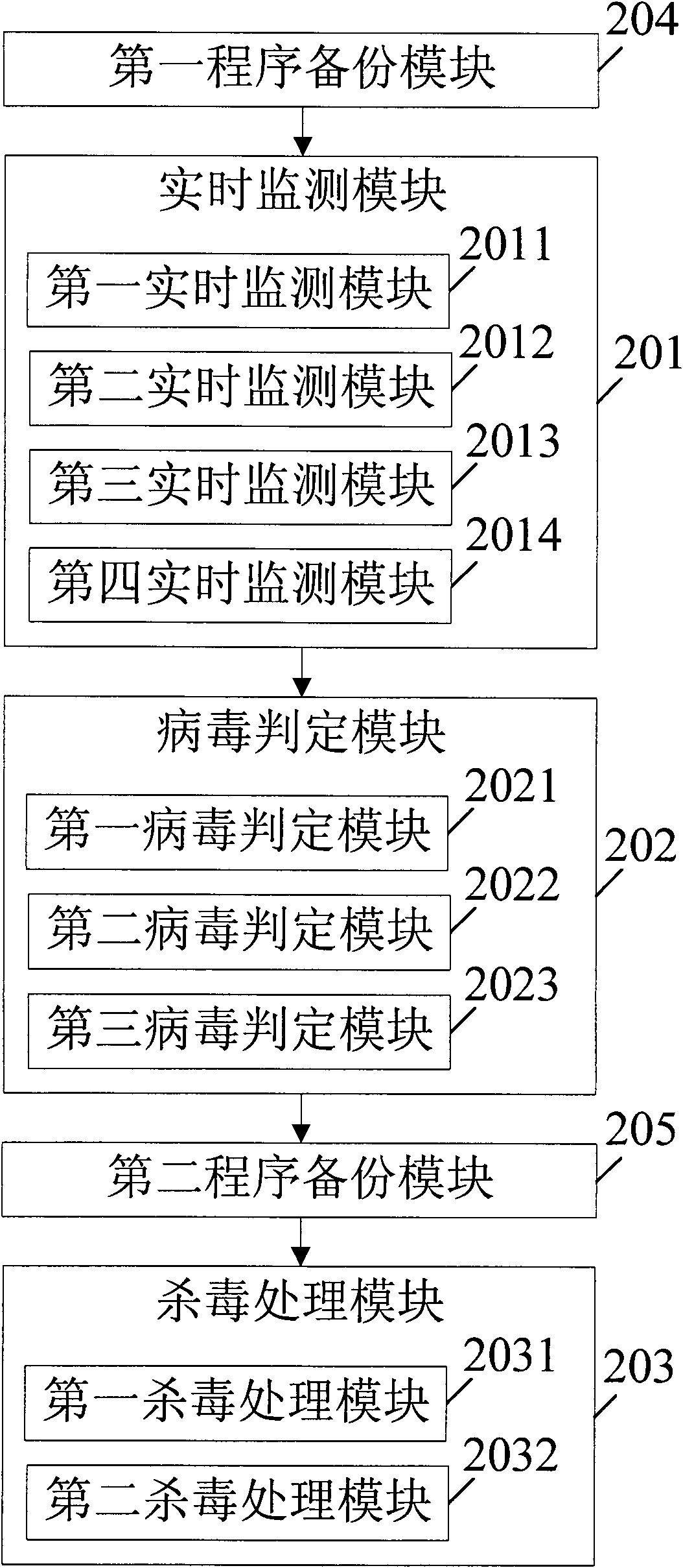 Method and device for protecting safe operation of intelligent device