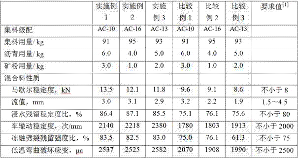 Warm mixed modified asphalt, mixture containing warm mixed modified asphalt and their preparation methods