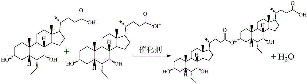 Obeticholic acid dimer impurities and preparation method thereof