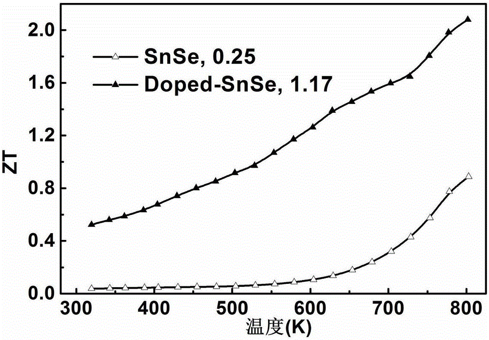 Preparation method of doped single crystal SnSe