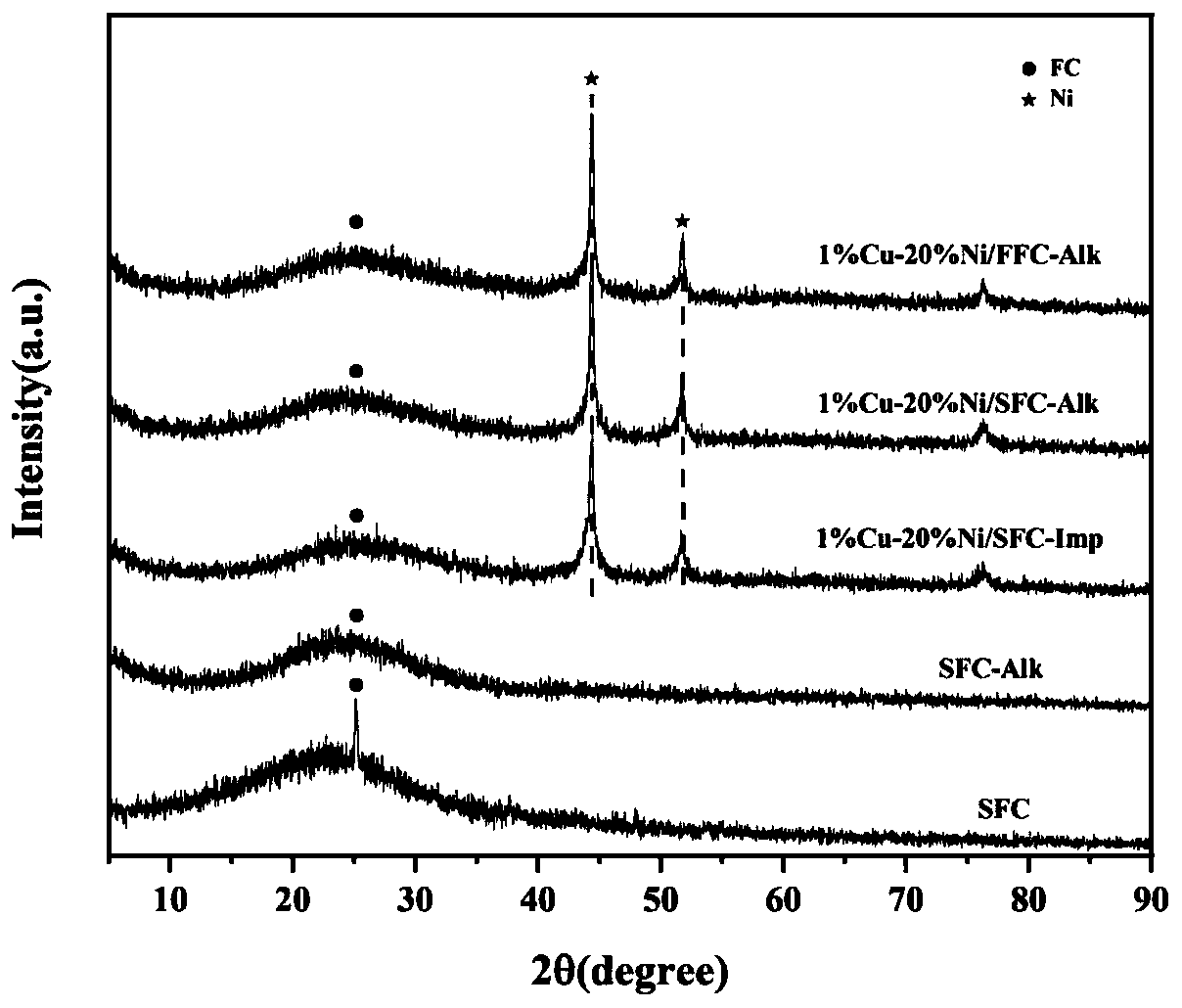 Preparation method of supported cigarette butt porous carbon material catalyst and application of supported cigarette butt porous carbon material catalyst in nitrocyclohexane hydrogenation reaction