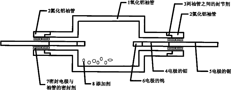 Long service-life ceramic metal halide lamp and manufacturing method thereof