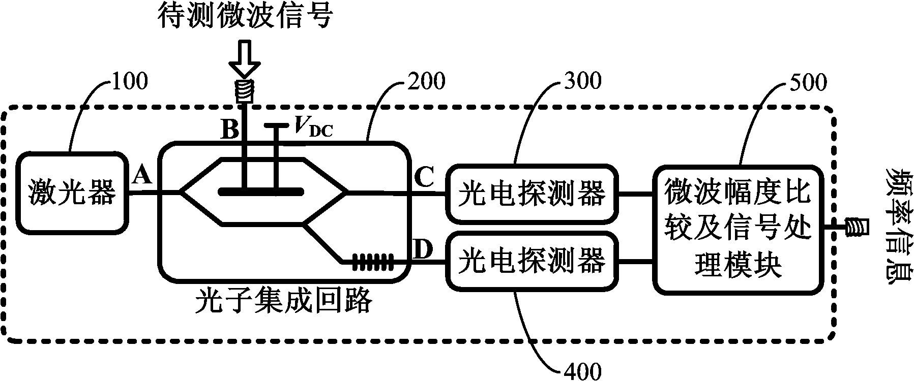 Photon-integrated-circuit-based instantaneous microwave frequency measurement device and method