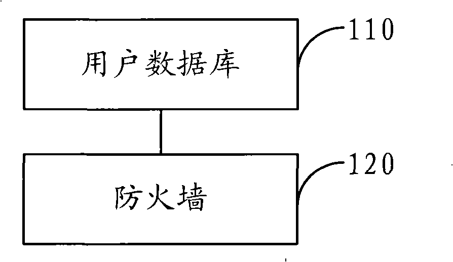 Admission control system, device and method