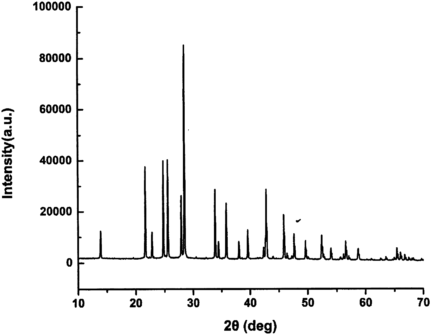 Compound lead rubidium borophosphate and non-linear optical crystal of lead rubidium borophosphate, preparation method and applications thereof