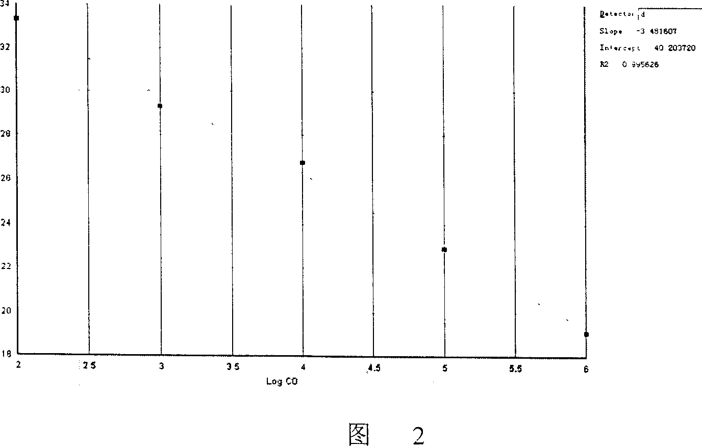 Norwalk virus expression detecting kit and its special primer and probe