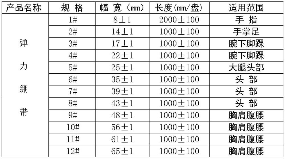 Elastic bandage and manufacturing process thereof