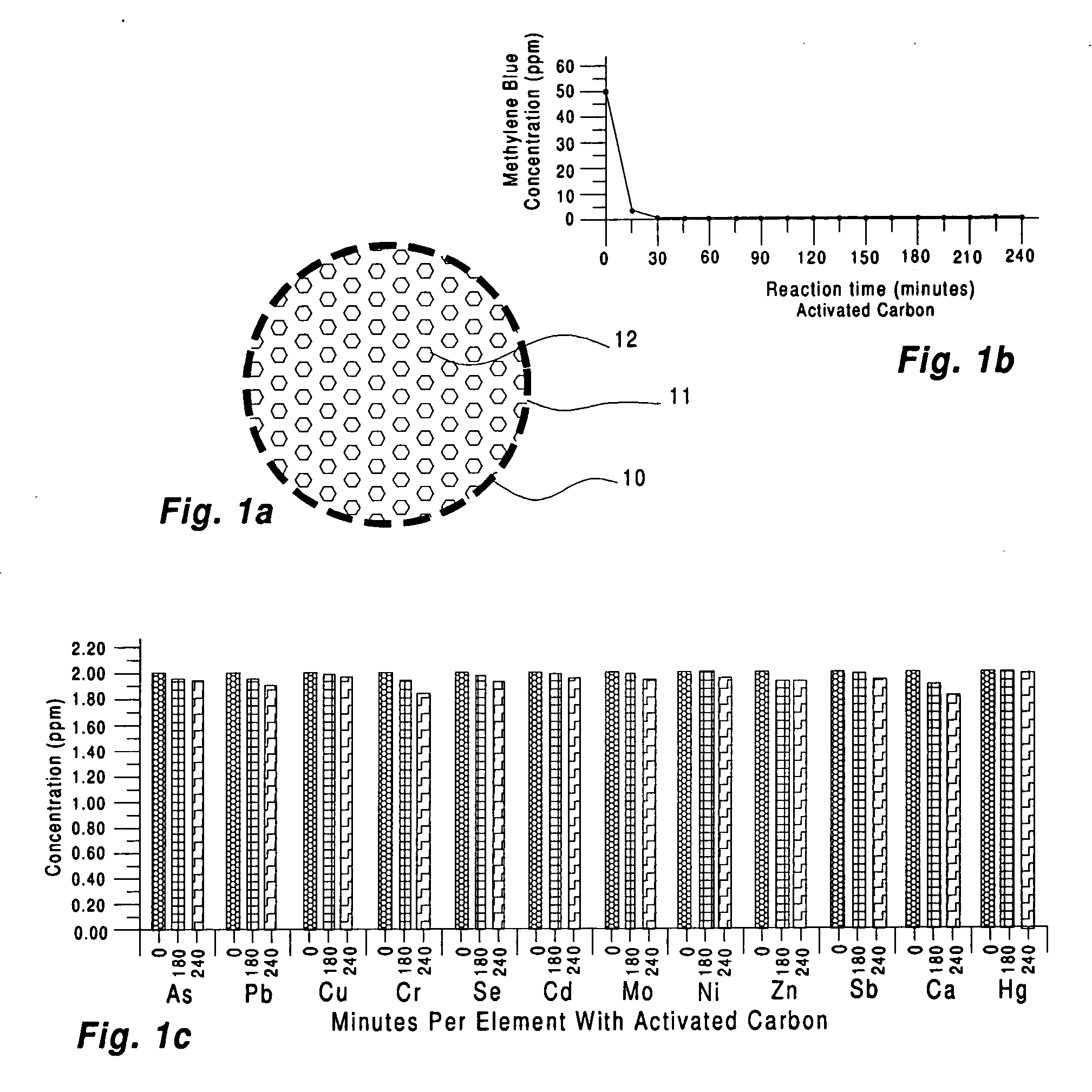 In situ water treatment