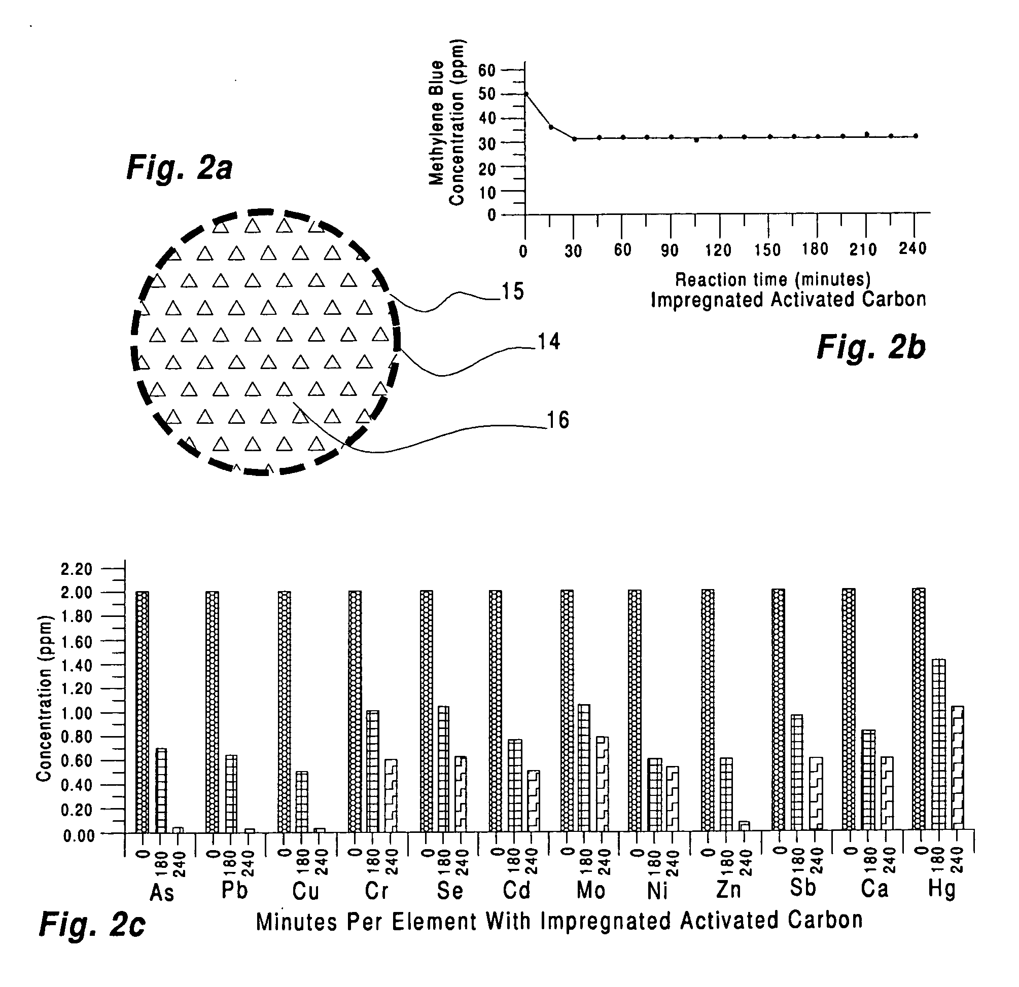 In situ water treatment