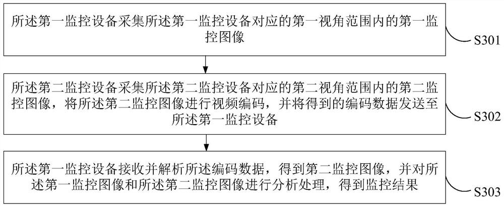 Intelligent monitoring system and method