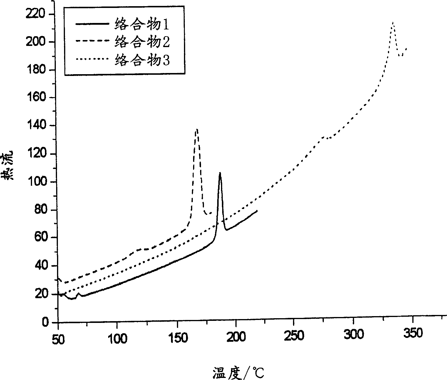 Materials for electroluminescent devices