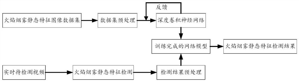 Flame smoke detection method and device