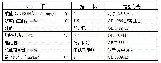 Propylene glycol monostearate, and industrial production method and application thereof