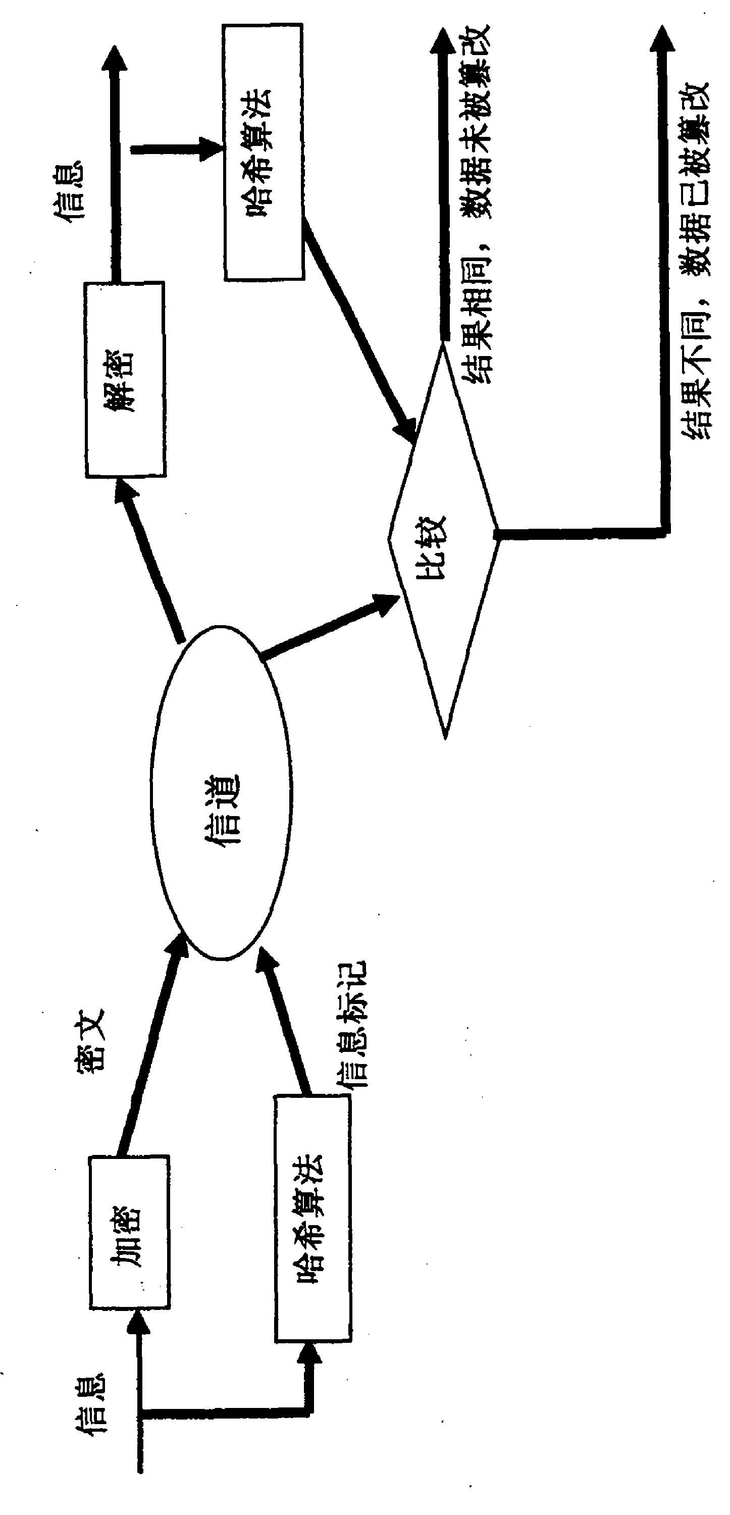 External information source encryption and anti-eavesdrop interference device for voice communication device