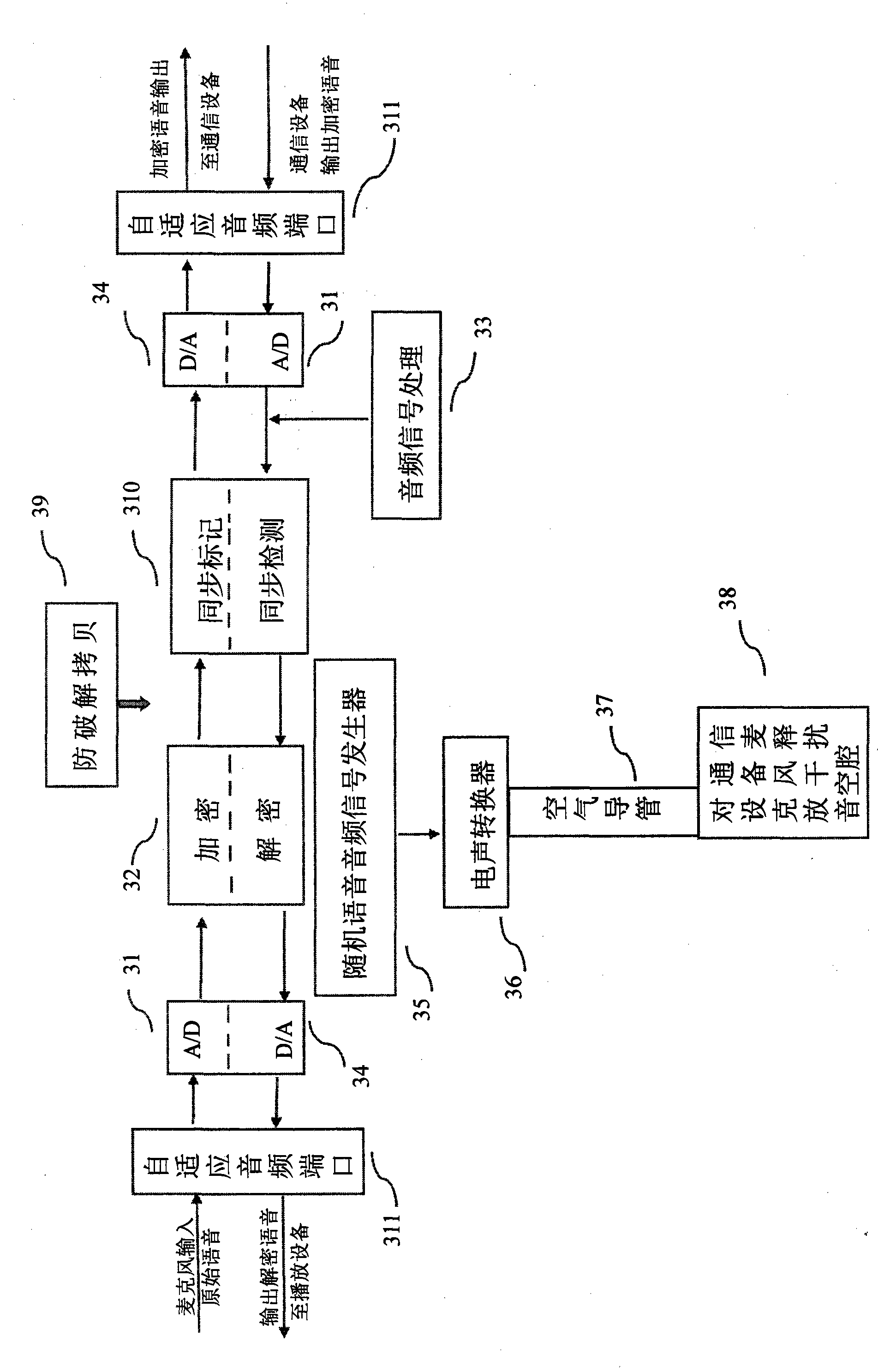 External information source encryption and anti-eavesdrop interference device for voice communication device