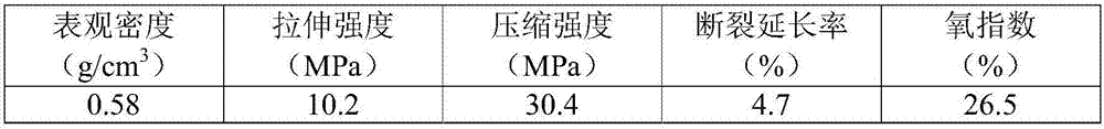 High-strength hard flame-retardant epoxy foam material and preparation method thereof