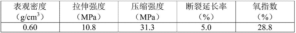High-strength hard flame-retardant epoxy foam material and preparation method thereof