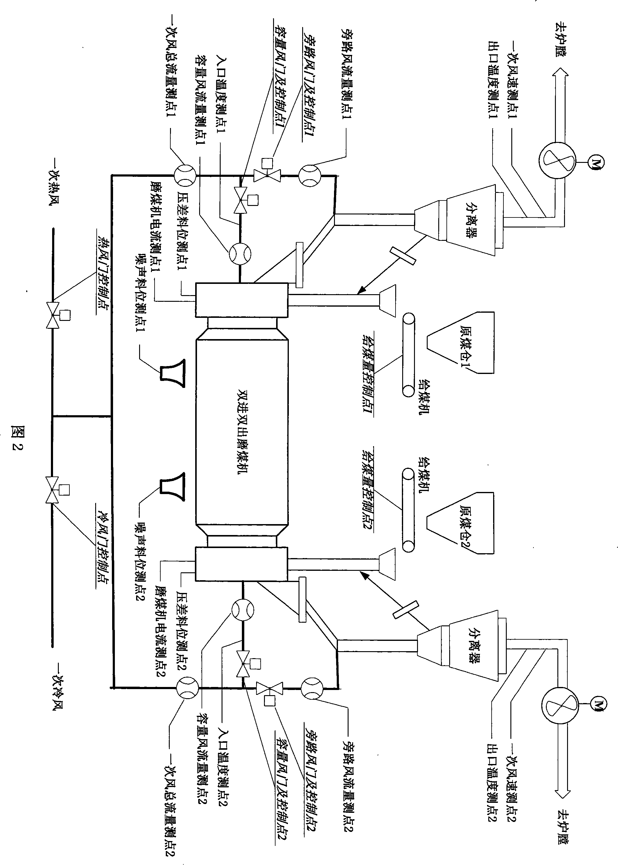 Double-inlet double-outlet steel ball coal mill straight blowing type milling system optimized control method