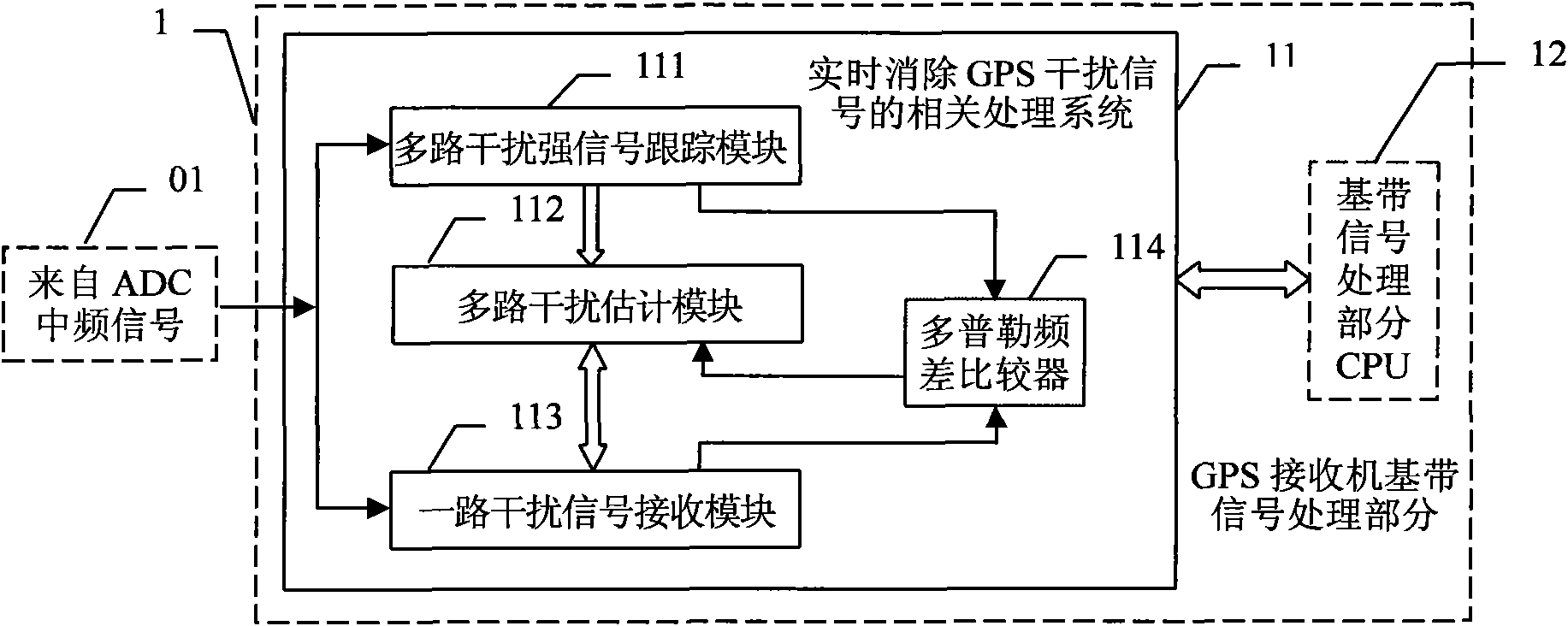 Method for eliminating interference signal of GPS receiver and system thereof