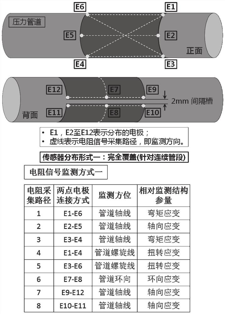 Distributed real-time health monitoring system and method for pipeline structures