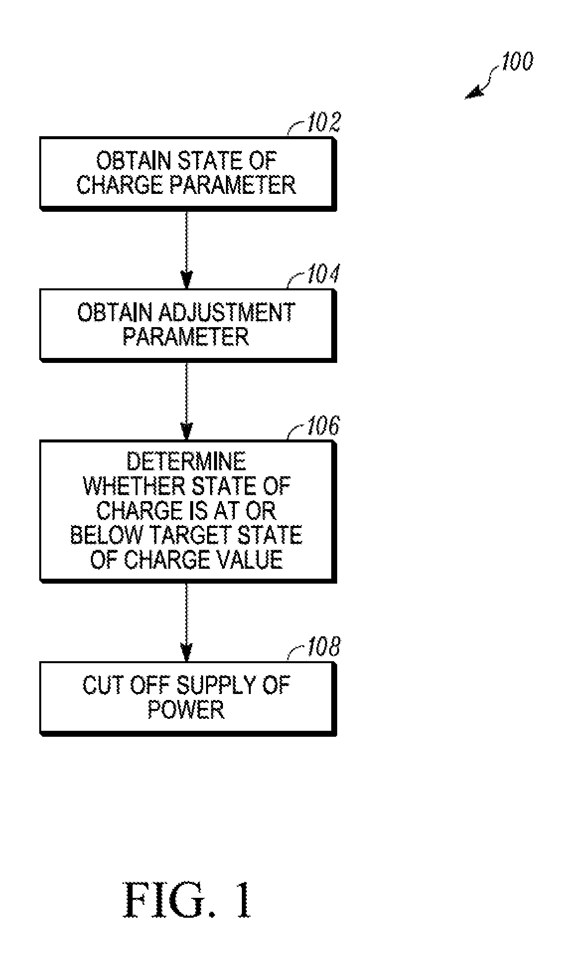 Methods and systems for determining unit shutdown based on system operational parameters