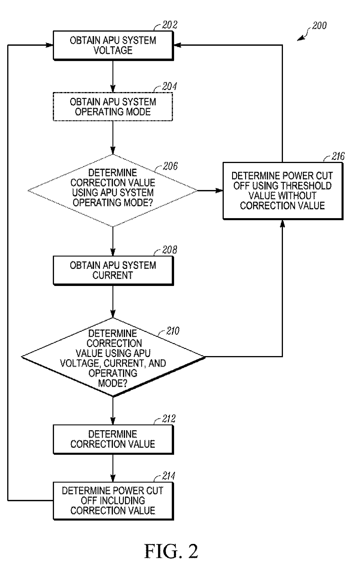 Methods and systems for determining unit shutdown based on system operational parameters