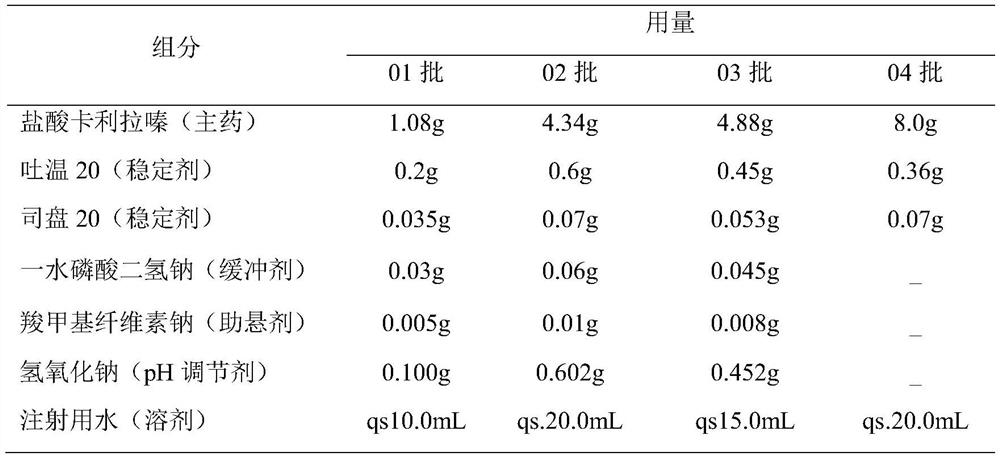 A kind of cariprazine hydrochloride injection preparation and its preparation method and application