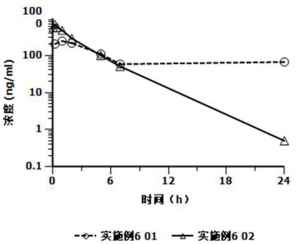 A kind of cariprazine hydrochloride injection preparation and its preparation method and application