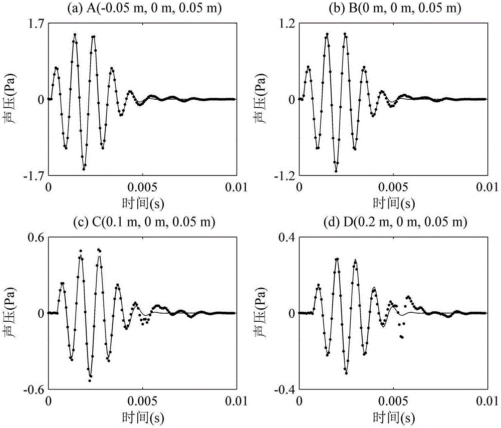 Method of separating sound field radiated by static sound source and sound field radiated by rotating sound source