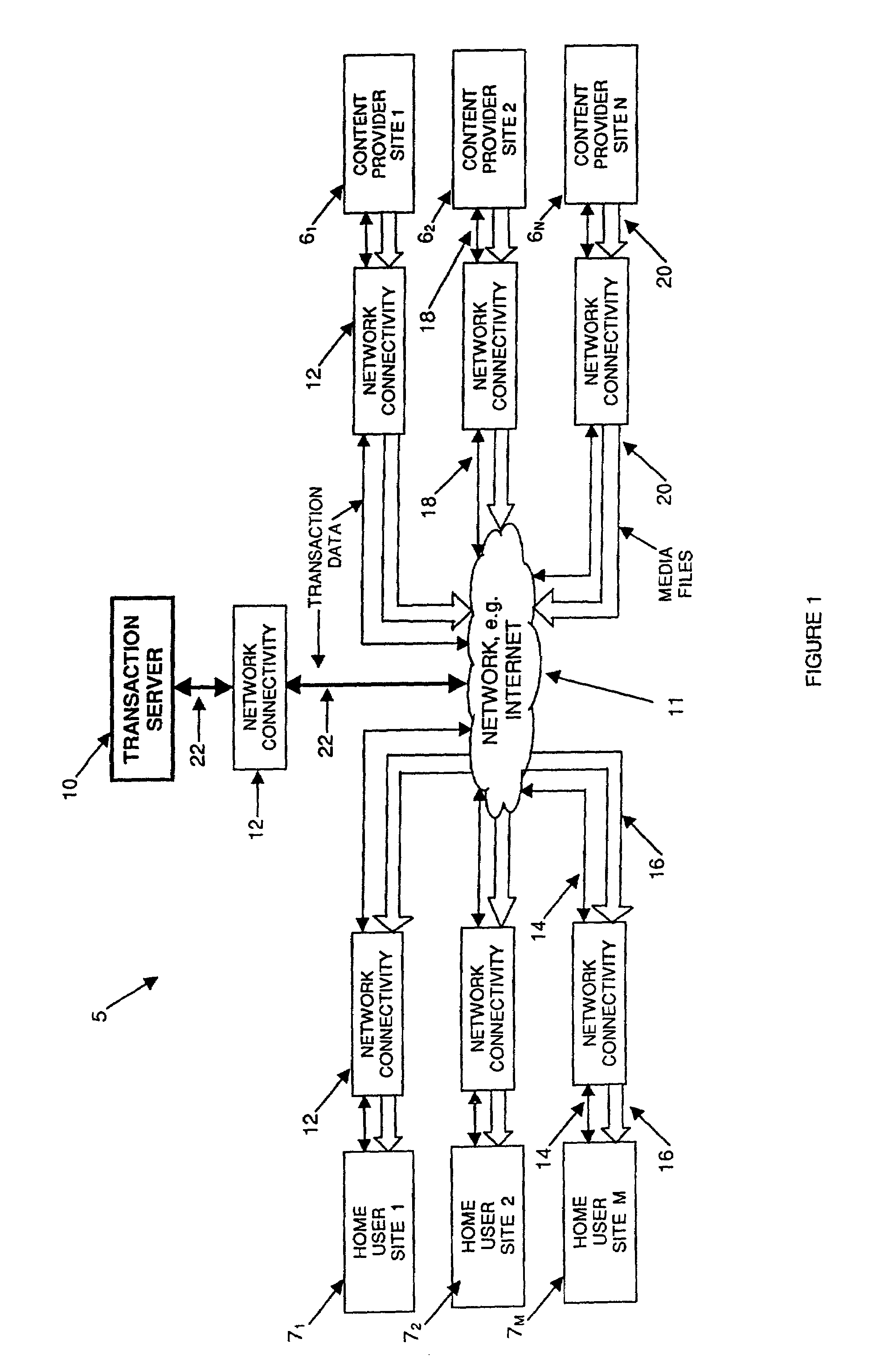 Transaction system for transporting media files from content provider sources to home entertainment devices