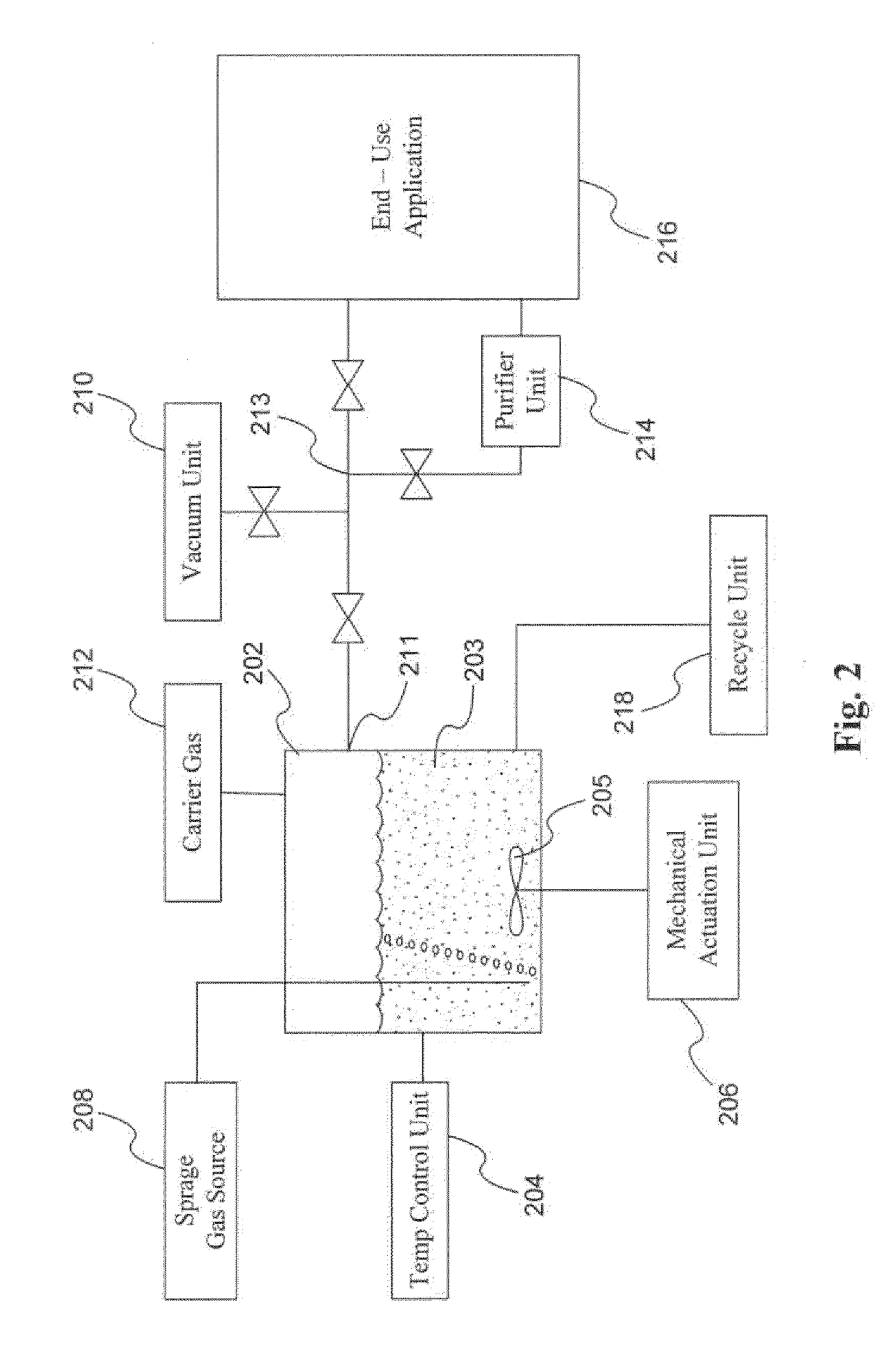 Ionic liquid mediums for holding solid phase process gas precursors