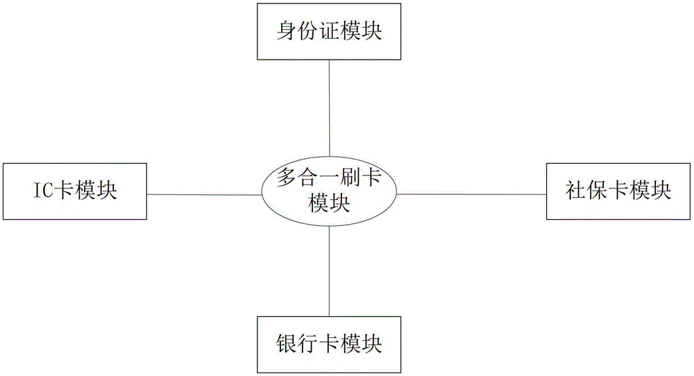 Agricultural product trading system and trading method for agricultural product wholesale market