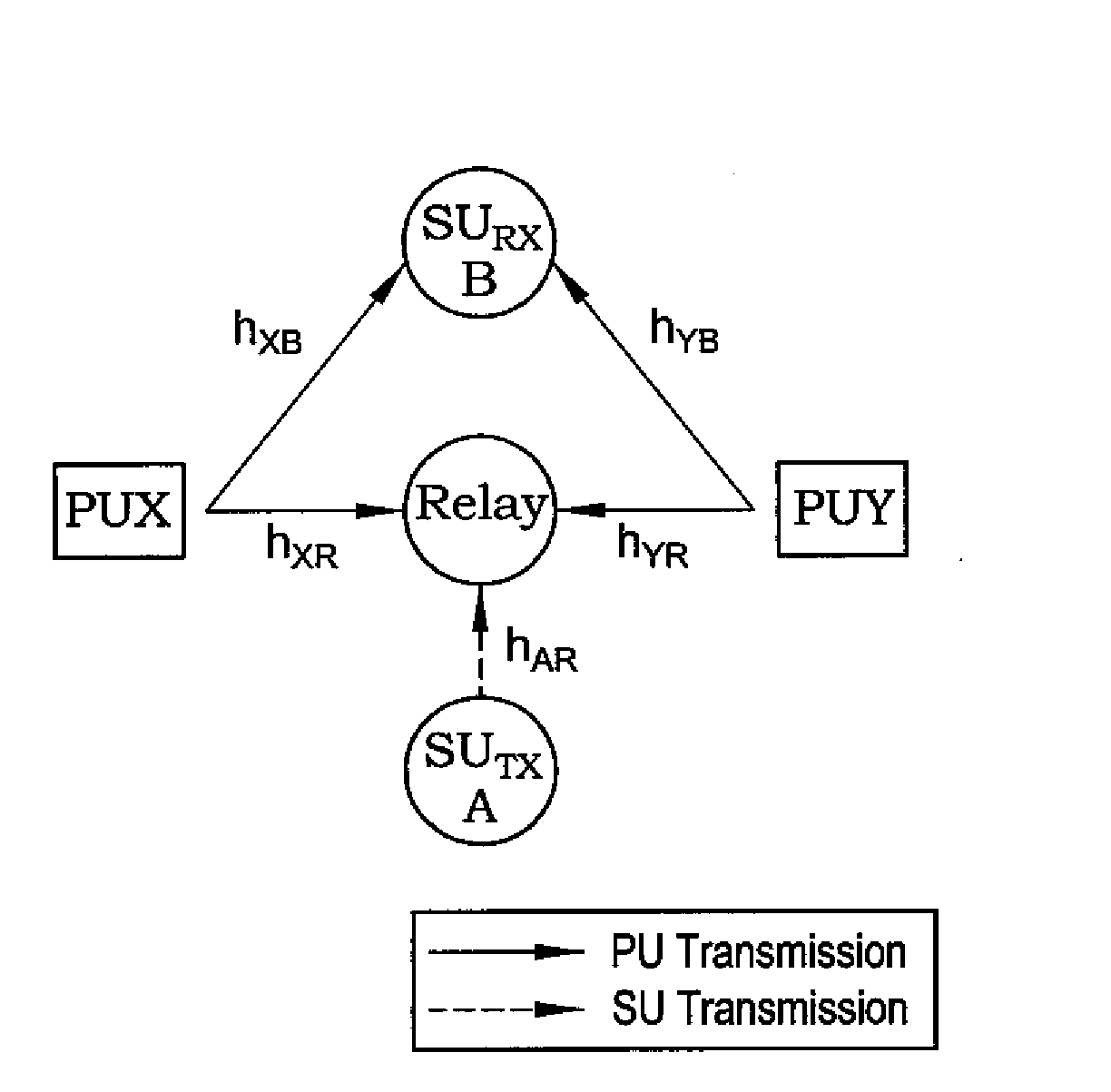 Bandwidth efficient cooperative two-way amplify-and- forward relaying  method