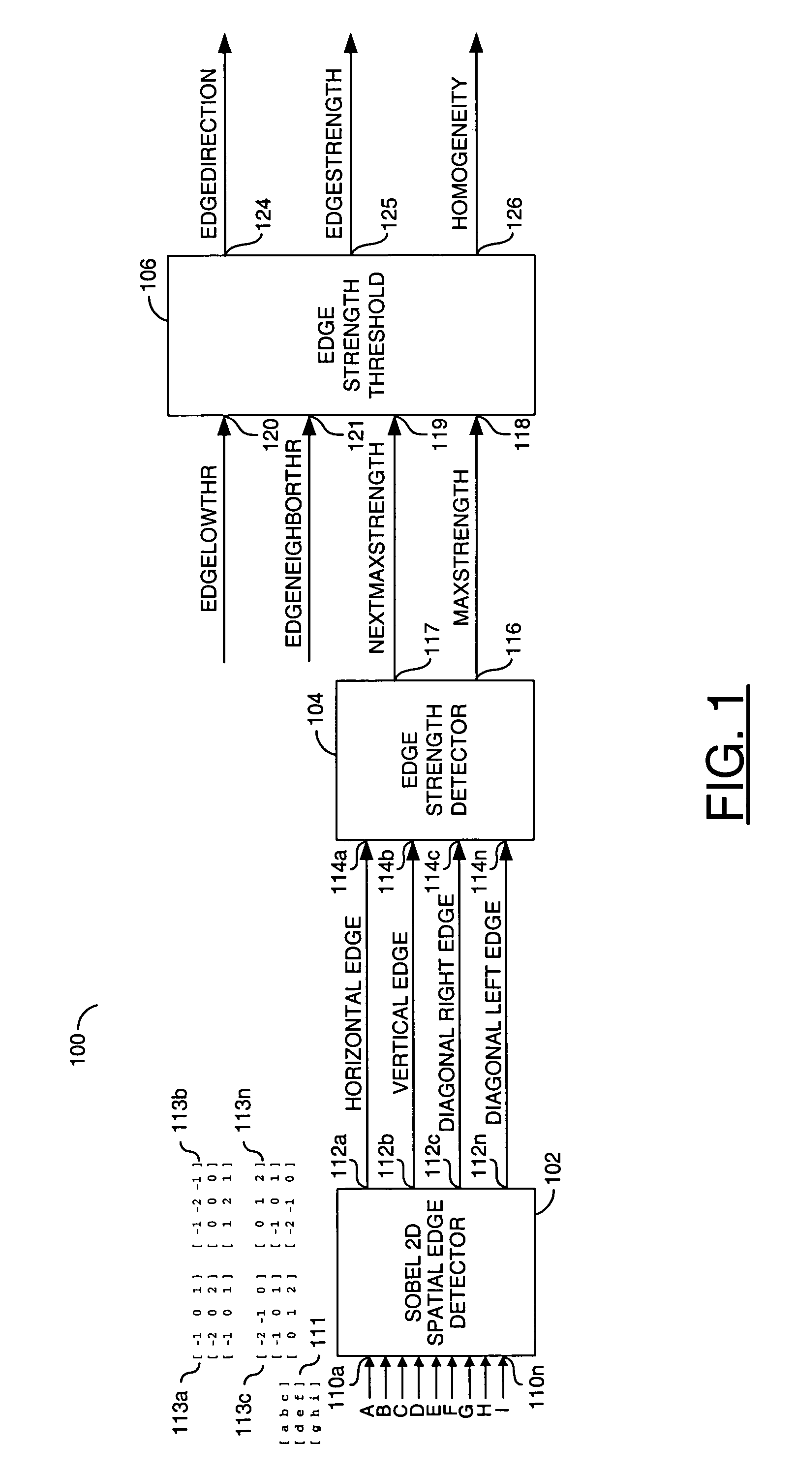 Method and/or apparatus for detecting edges of blocks in an image processing system