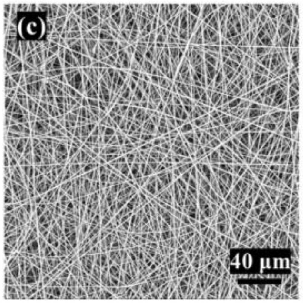 Nanofiber dressing and preparation method thereof