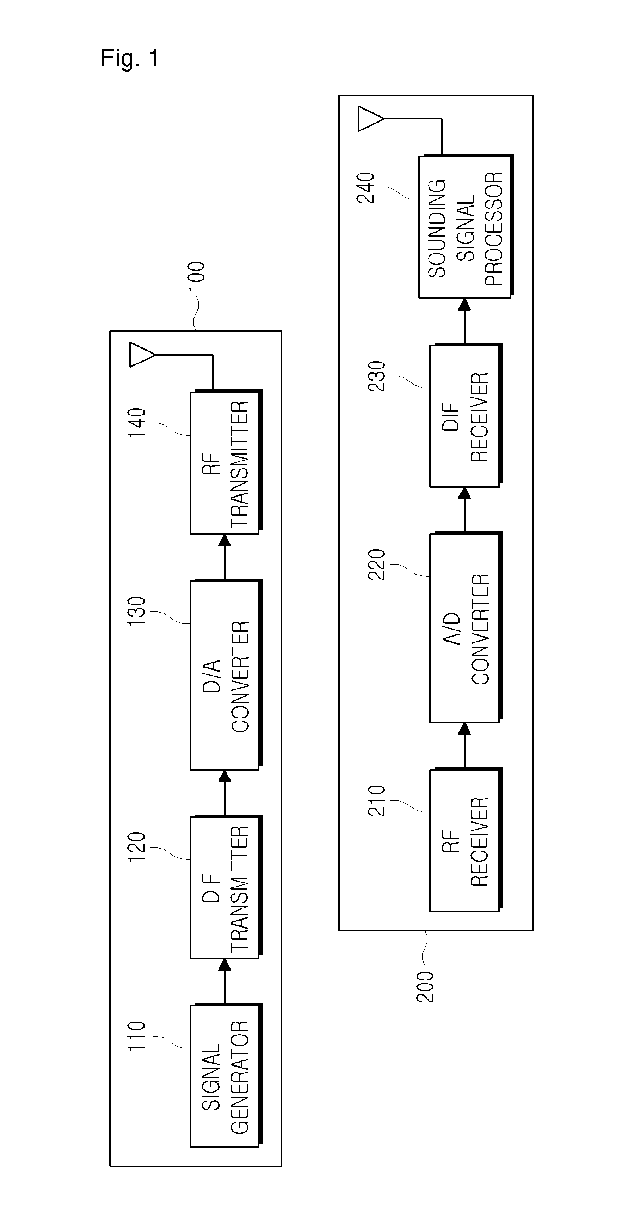 System for channel sounding of broadband signal carrier mobile communications and method thereof