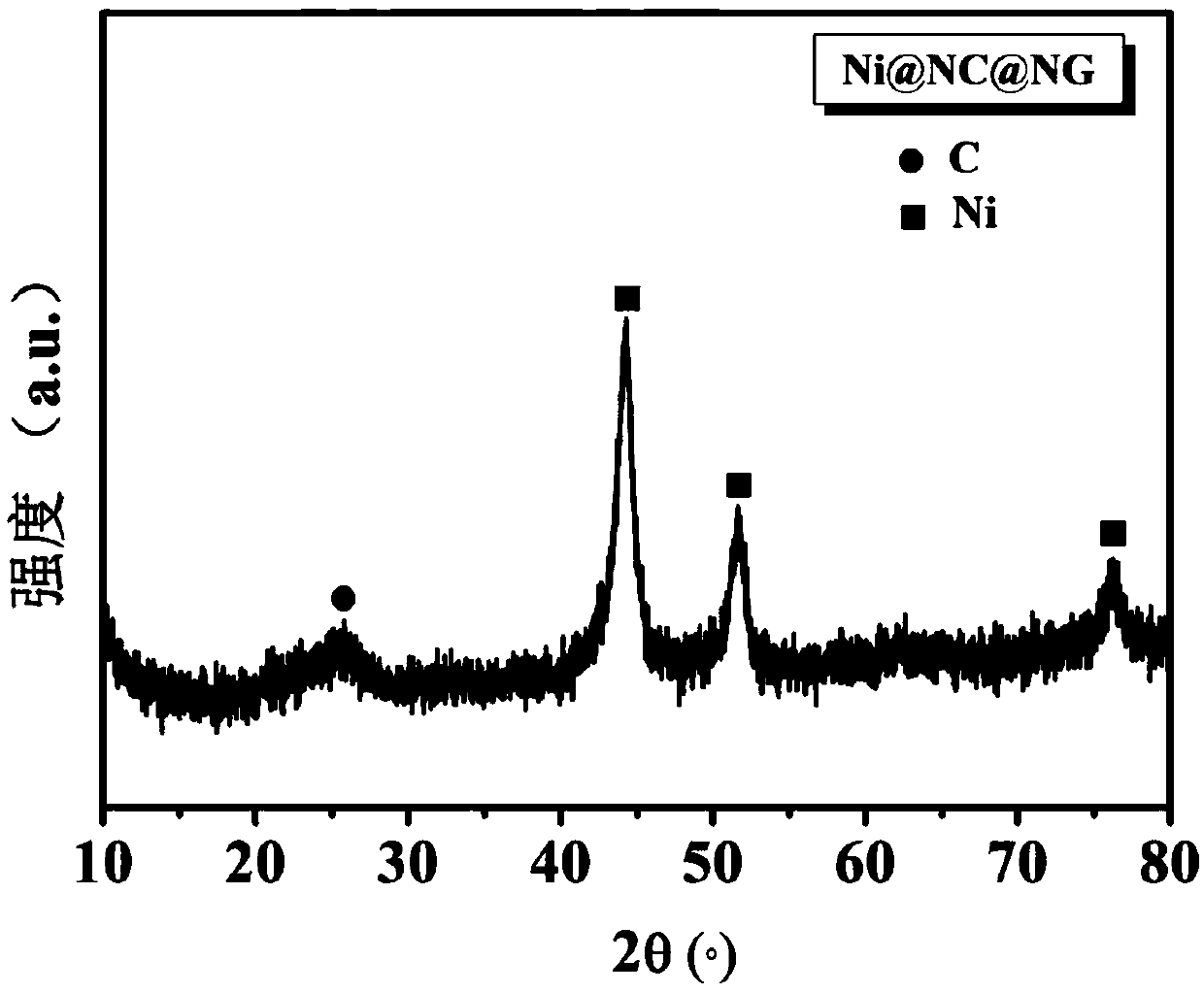 Double-carbon coupling transition metal nickel-based quantum dot electrocatalyst and preparation method thereof