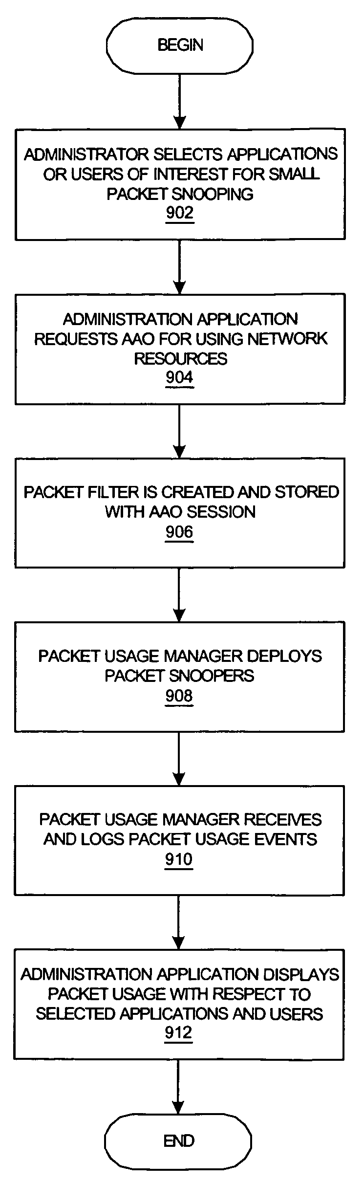 Method and system for network management providing access to application bandwidth usage calculations