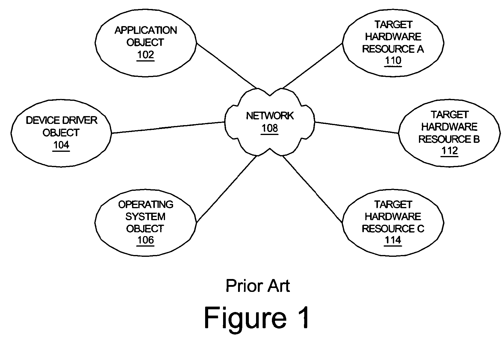 Method and system for network management providing access to application bandwidth usage calculations