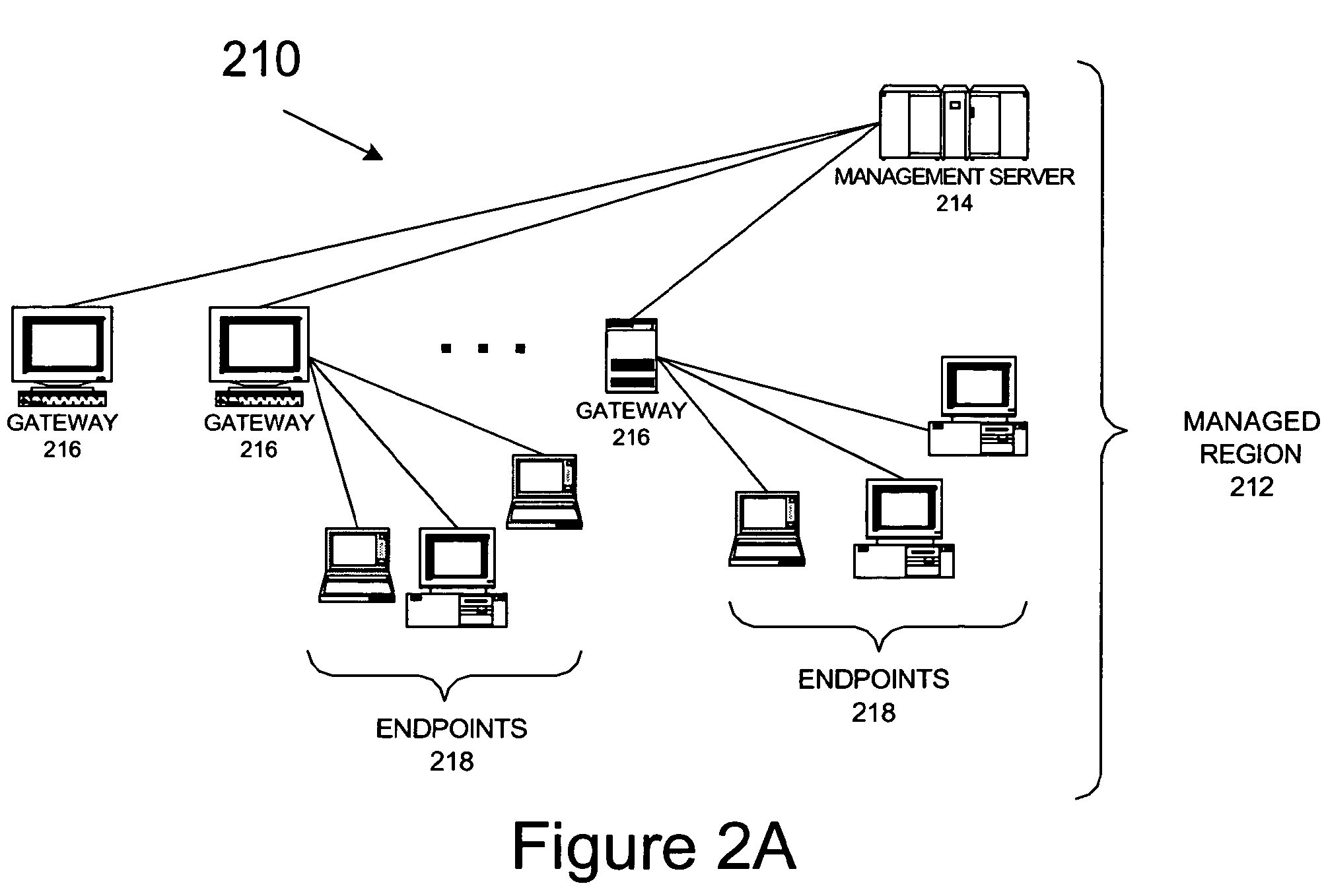 Method and system for network management providing access to application bandwidth usage calculations