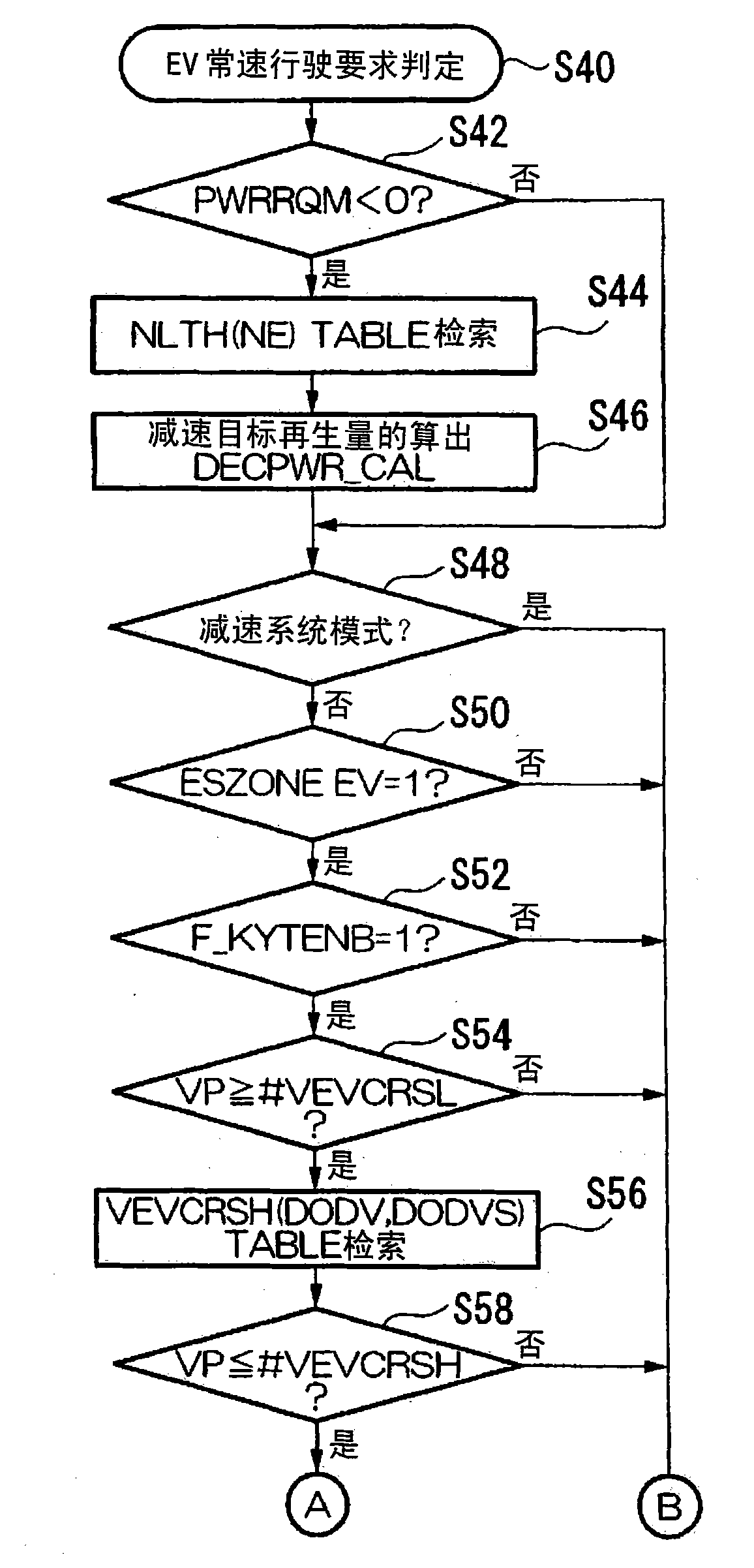 Controller of hybrid vehicle