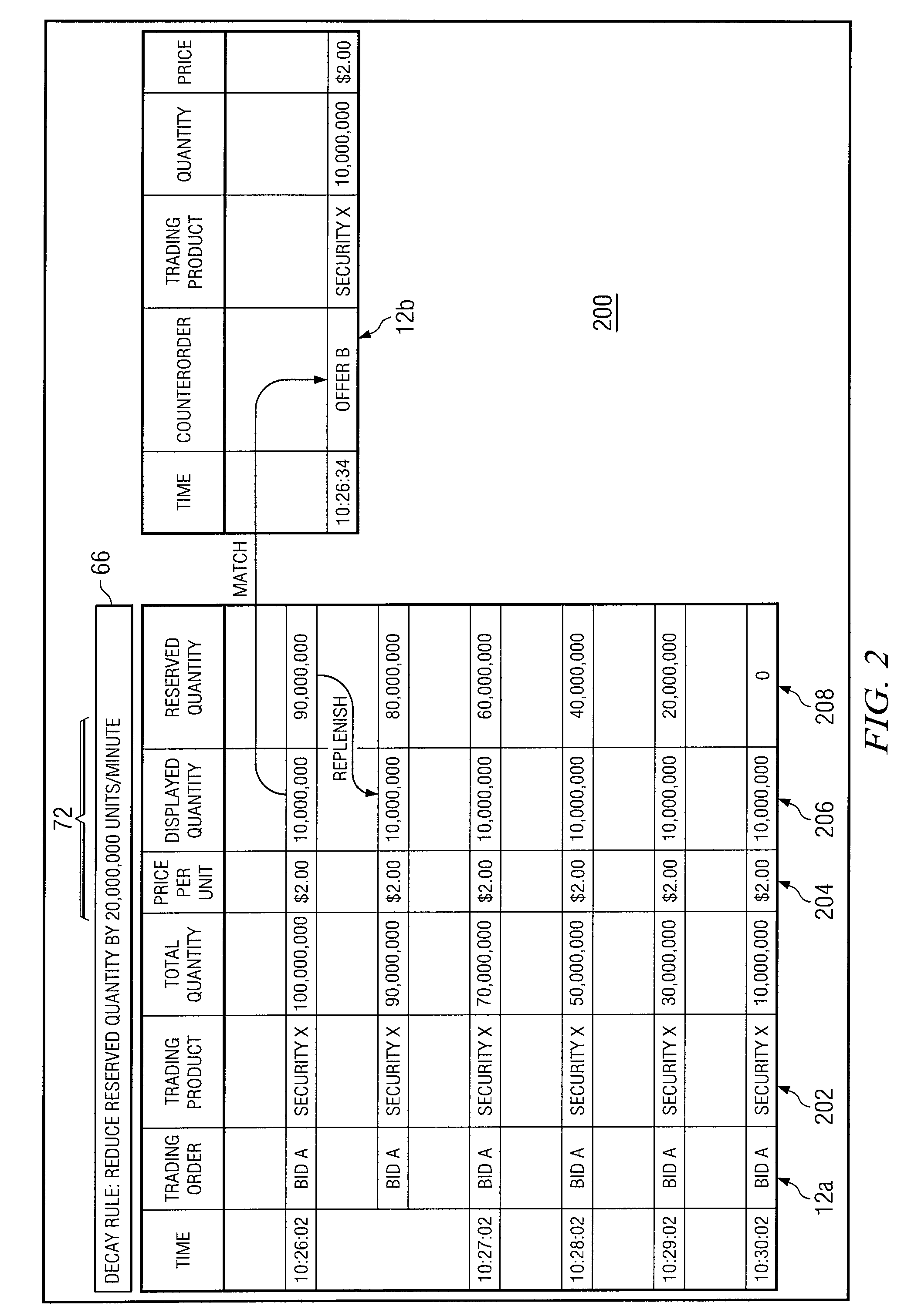System and method for managing trading orders with decaying reserves